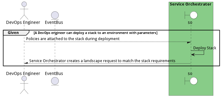 Scenario DeployStack