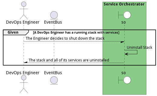 Scenario UninstallStack