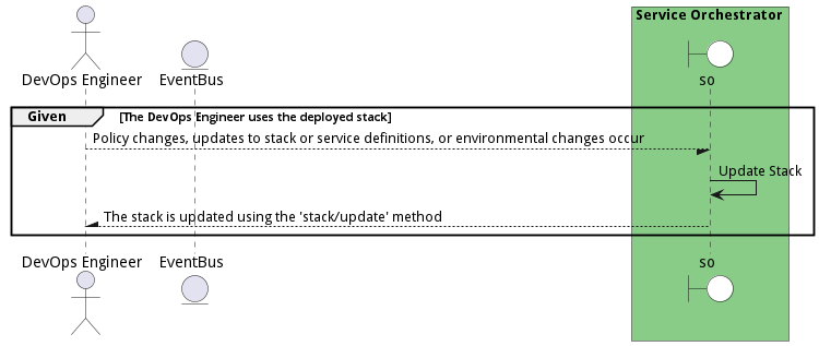 Scenario UpdateStack