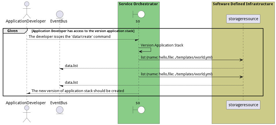 Scenario VersionApplicationStack