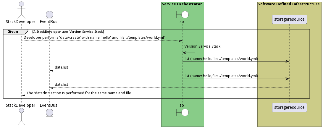 Scenario VersionServiceStack
