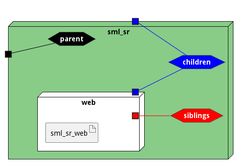 Deployment Diagram