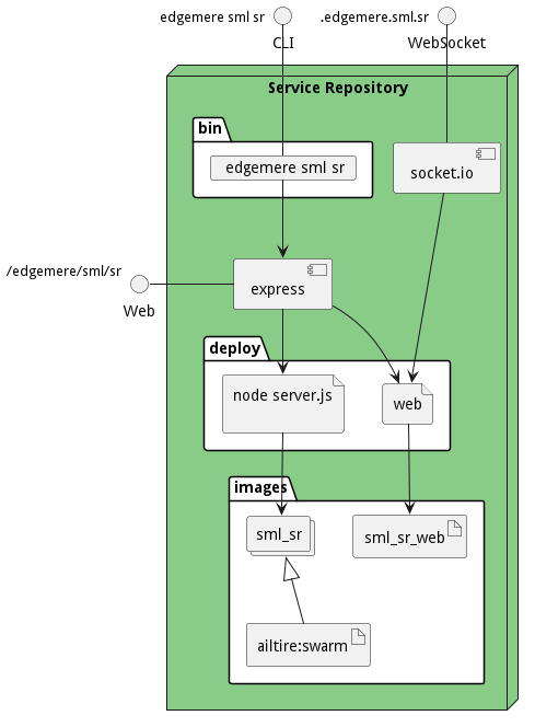 Physical Diagram