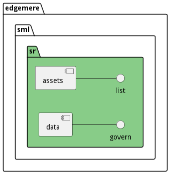 Scenario Mappings Diagram