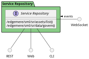 Sub Package Diagram