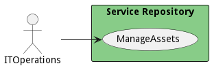 UseCase Diagram