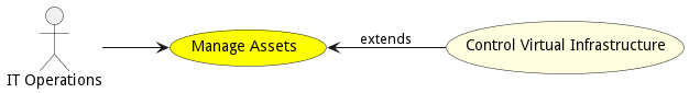 Activities Diagram