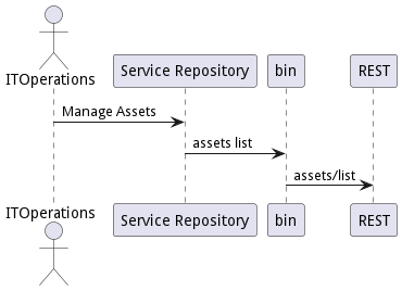 User Interaction