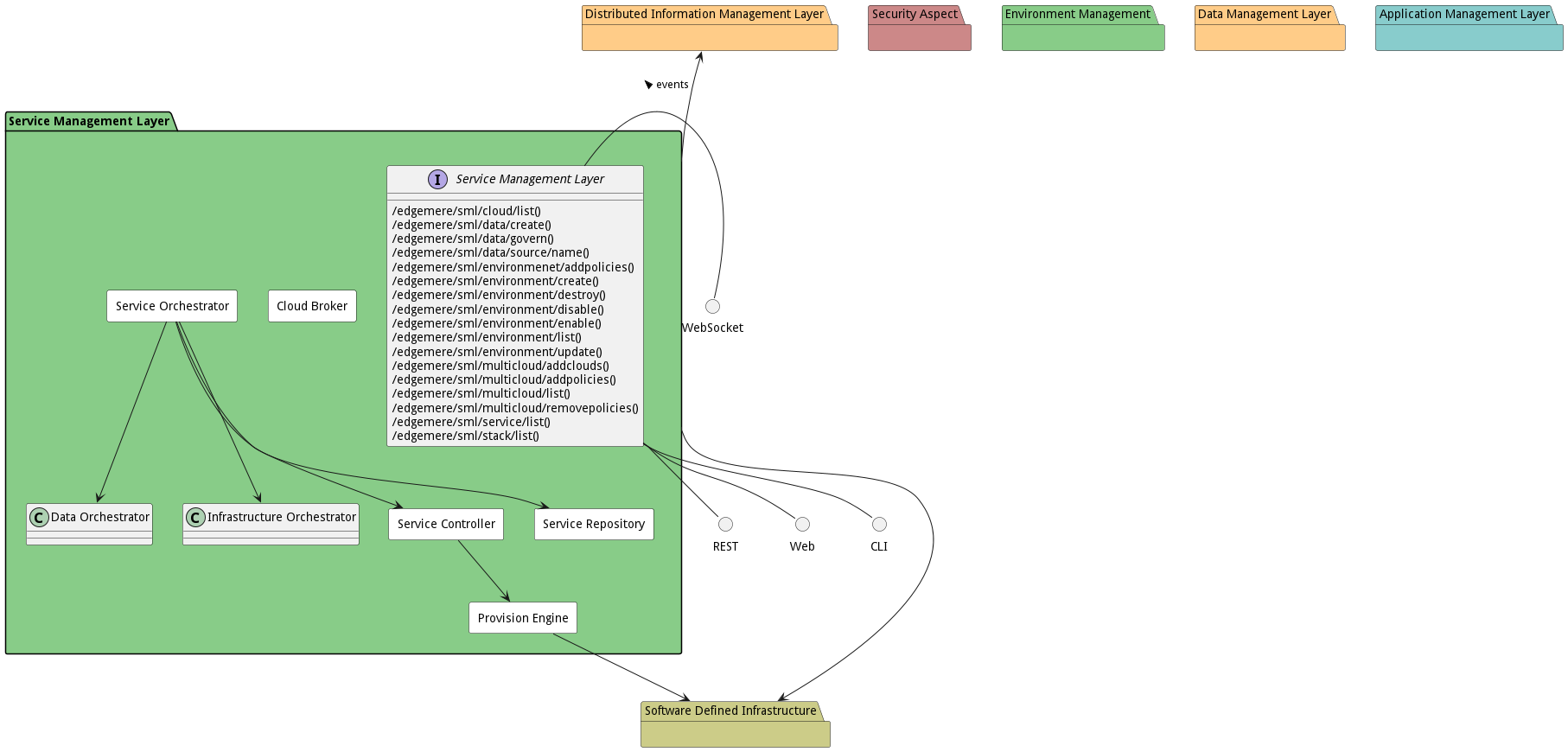 Sub Package Diagram