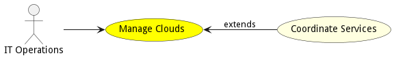 Activities Diagram
