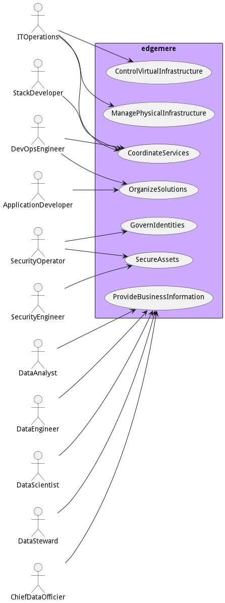 UseCase Diagram