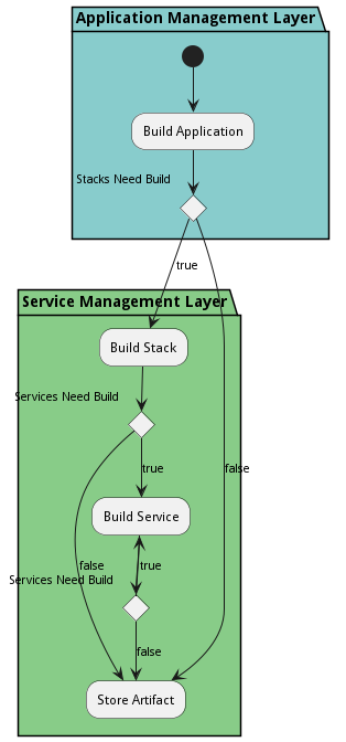 Workflow Diagram