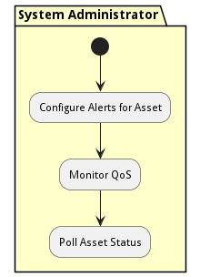 Workflow Diagram