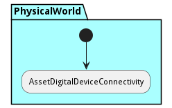 Workflow Diagram