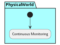 Workflow Diagram