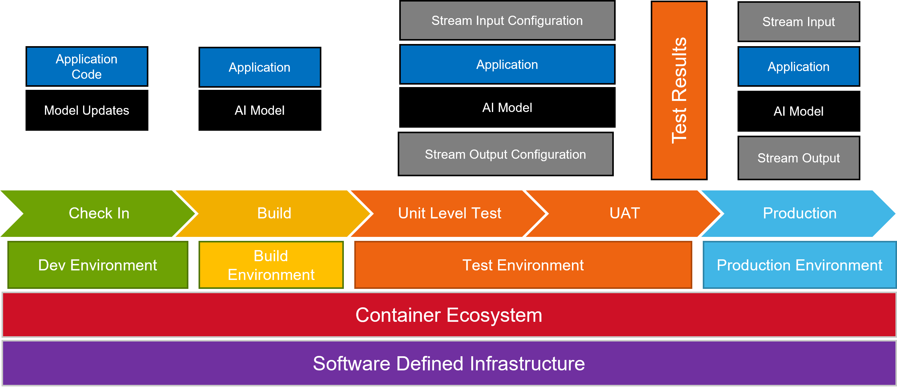 DevSecOps