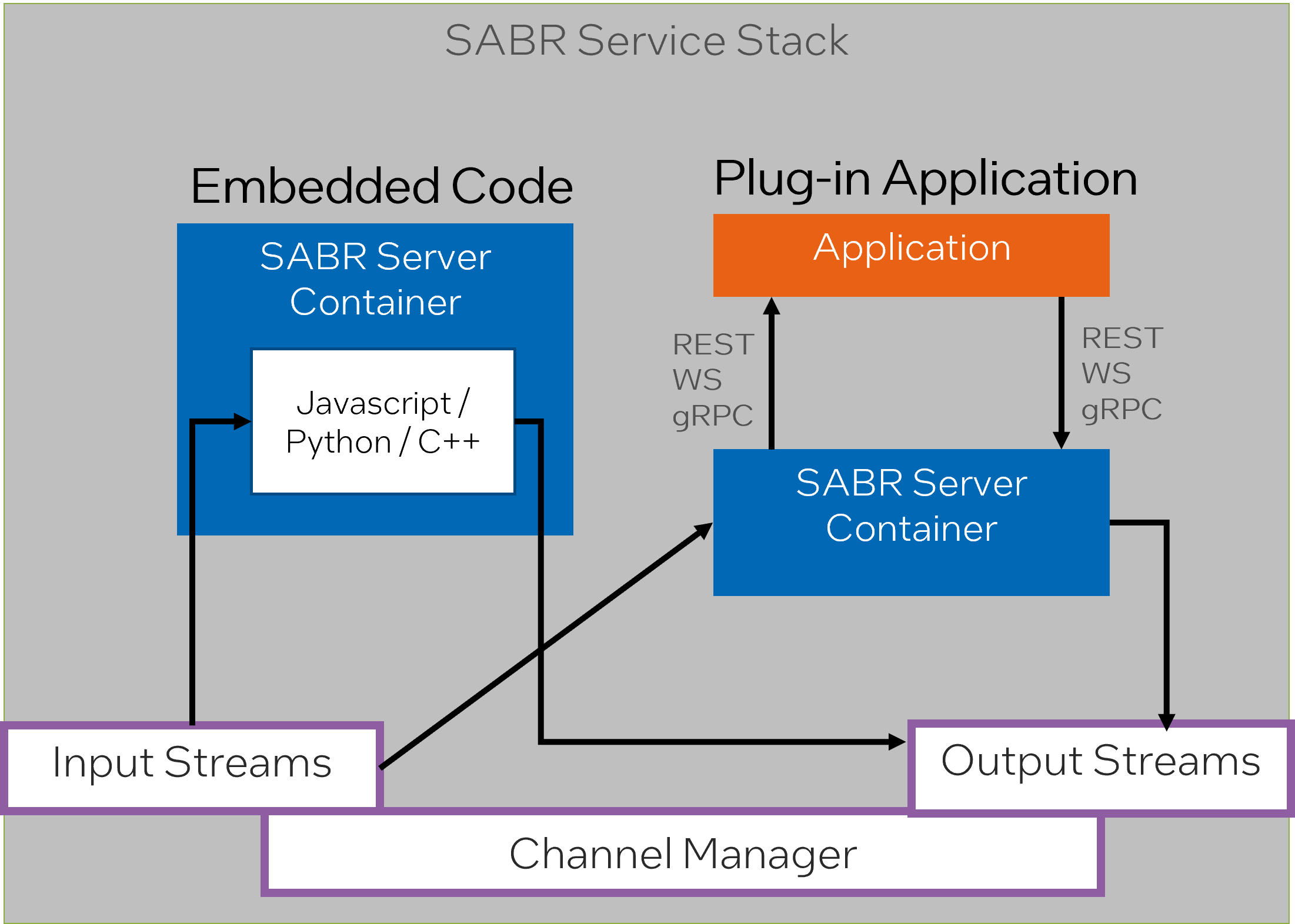 API