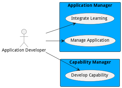 Use Case Diagram