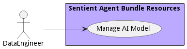 Use Case Diagram