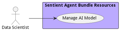 Use Case Diagram