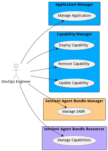 Use Case Diagram