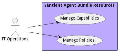 Use Case Diagram