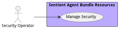 Use Case Diagram