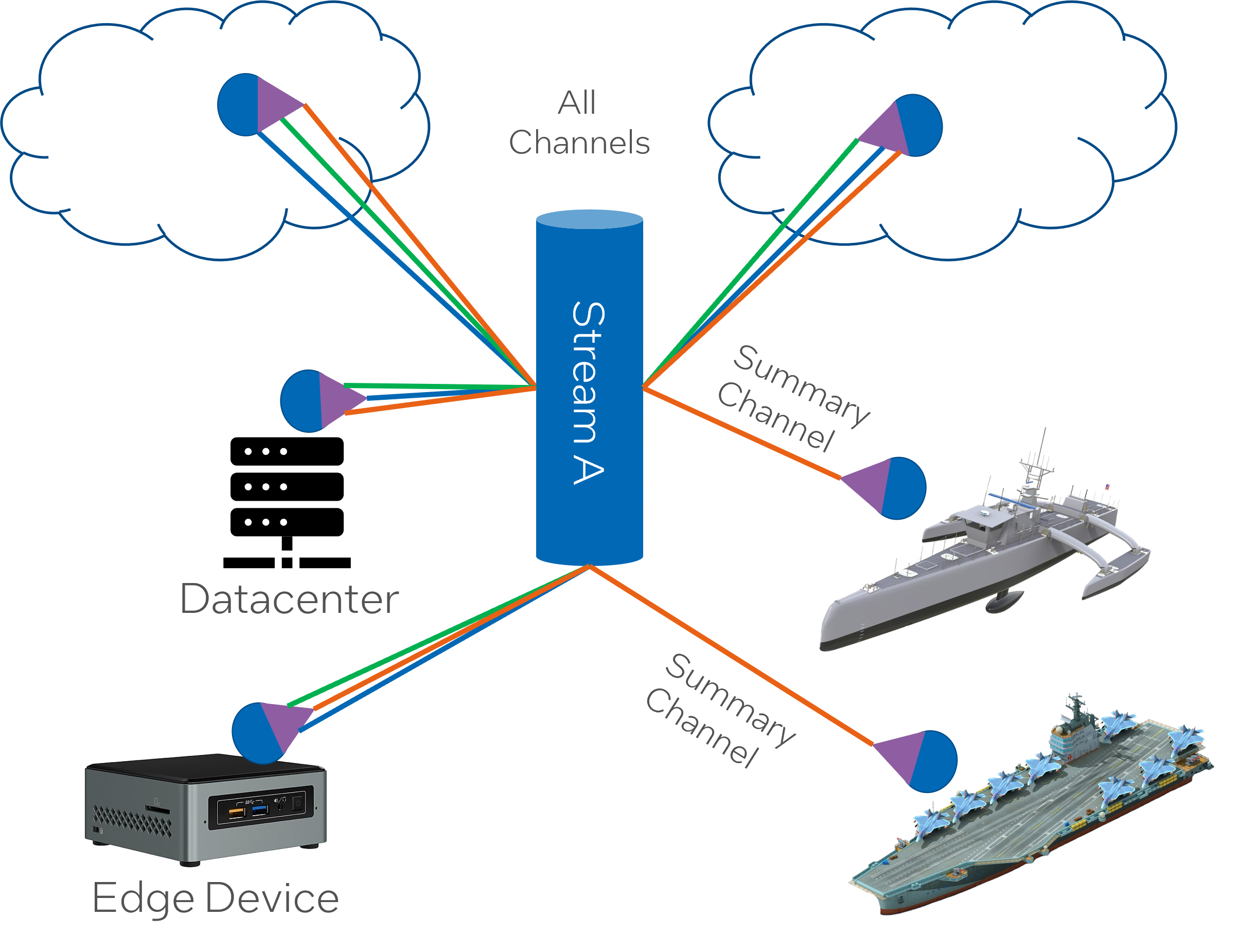 Data Sync