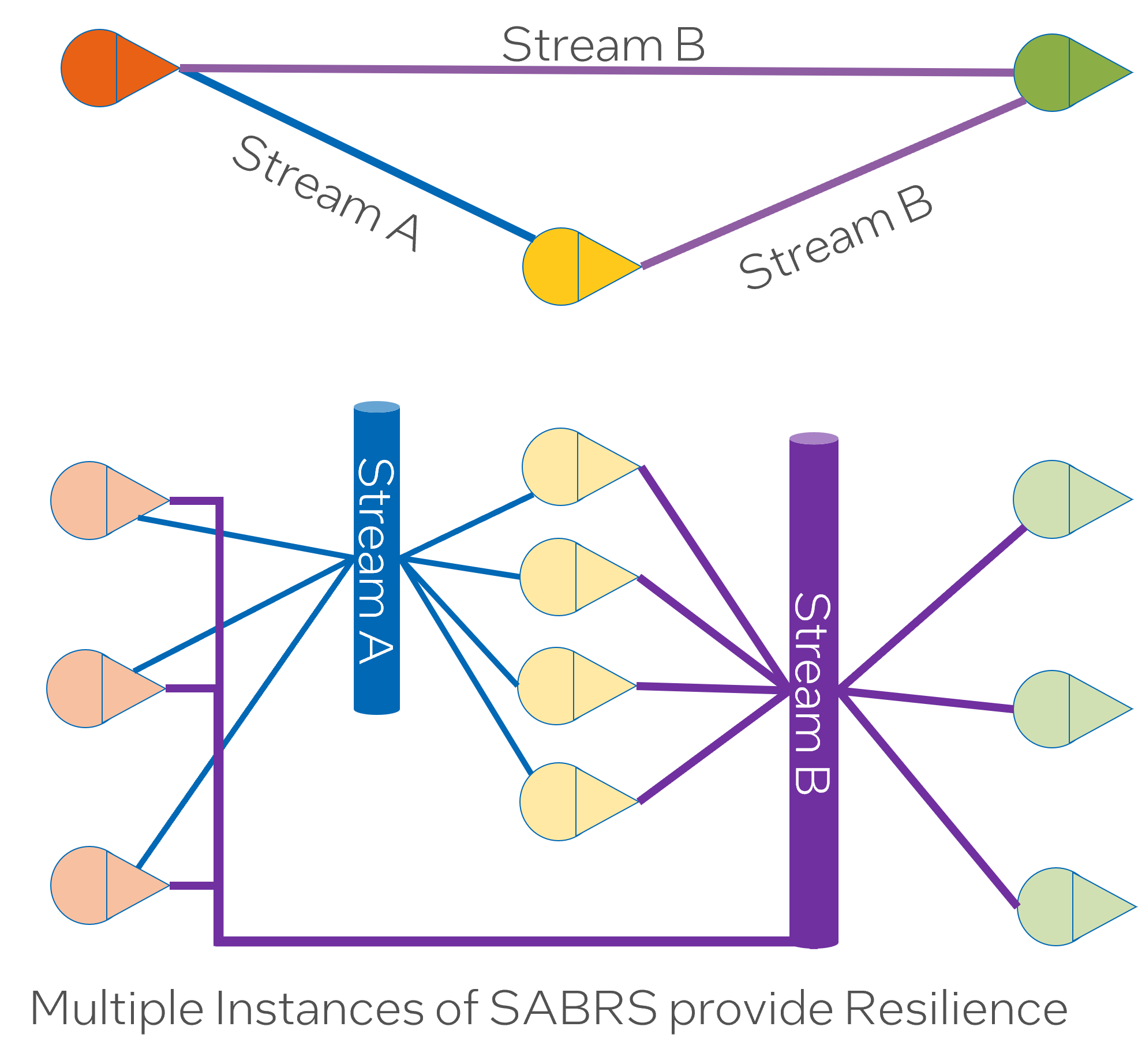 Fault Tolerance