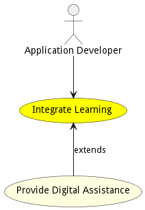 Activities Diagram