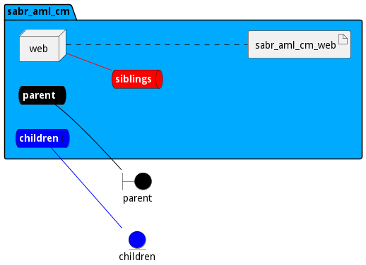 Deployment Diagram