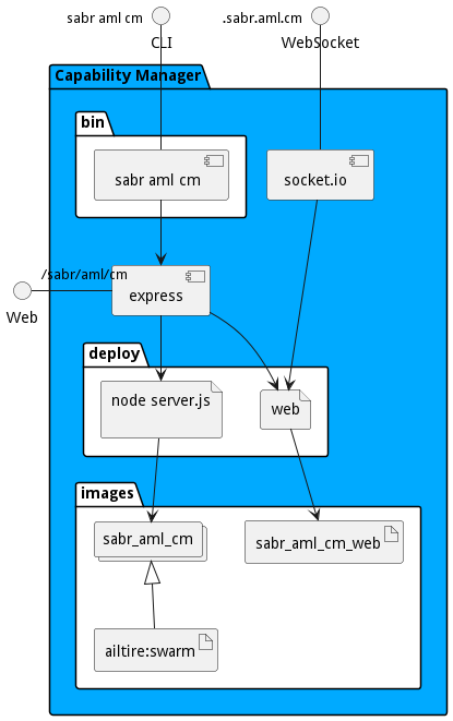 Physical Diagram