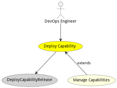 Activities Diagram