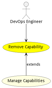 Activities Diagram