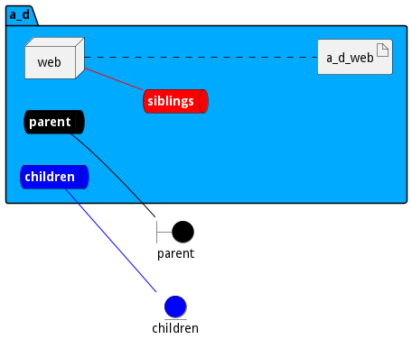 Deployment Diagram