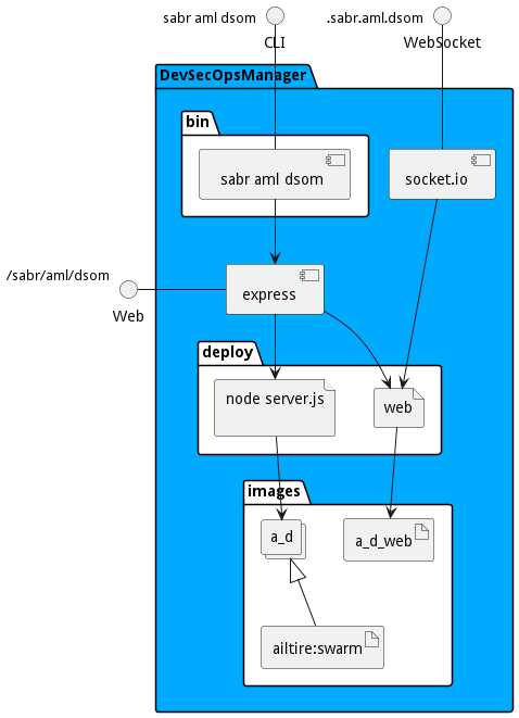 Physical Diagram