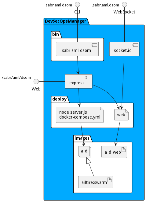 Physical Diagram
