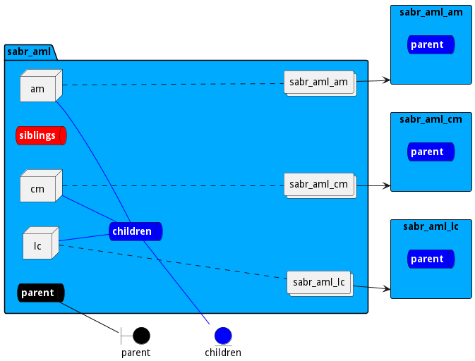 Deployment Diagram