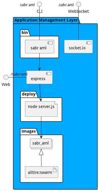 Physical Diagram