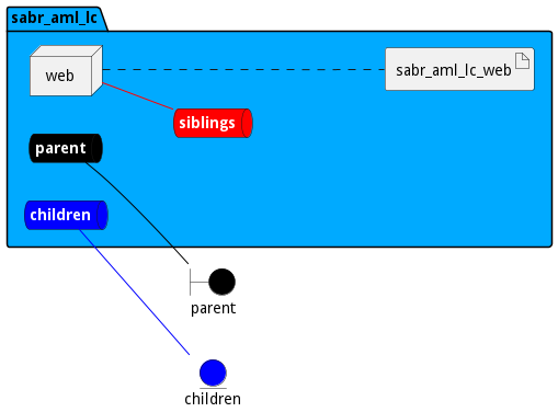 Deployment Diagram