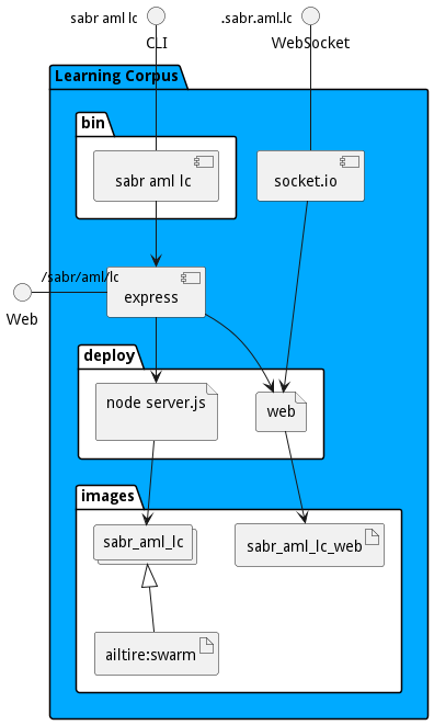Physical Diagram
