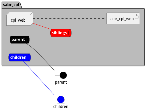 Deployment Diagram