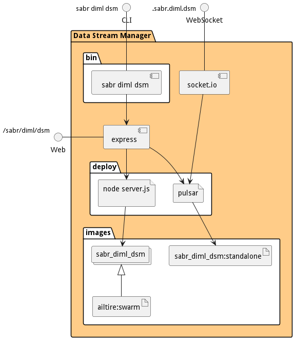 Physical Diagram