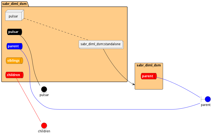 Deployment Diagram