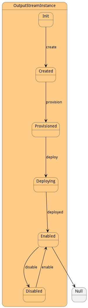 State Net Diagram