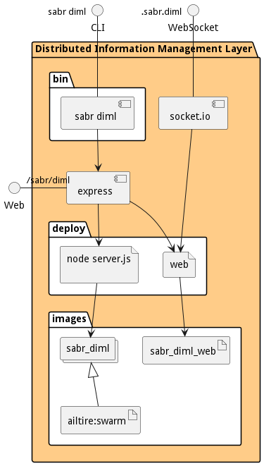 Physical Diagram