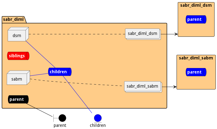 Deployment Diagram