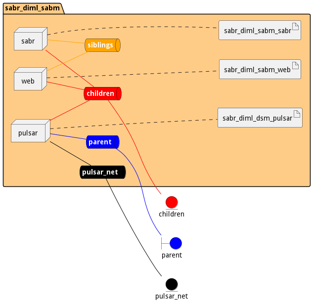 Deployment Diagram