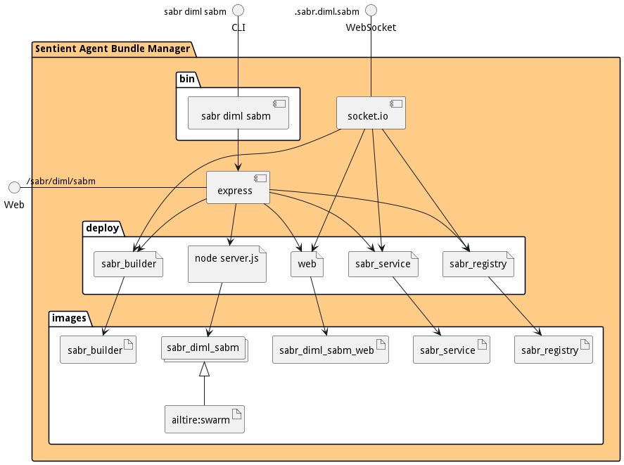 Physical Diagram