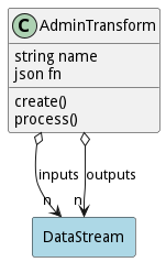 Logical Diagram
